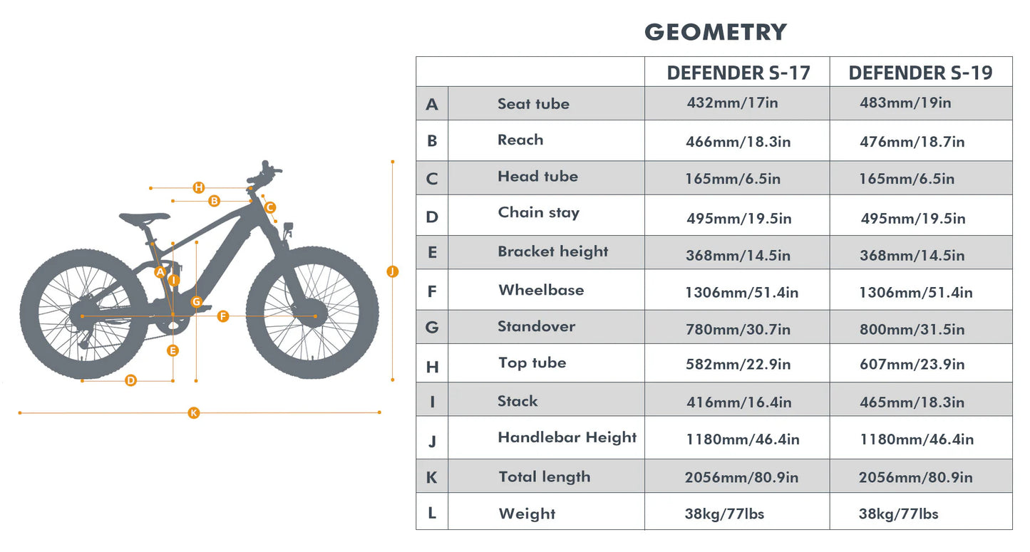 EUNORAU DEFENDER-S Dual Motor Electric Bike – 1500W Fat Tire All-Terrain eBike