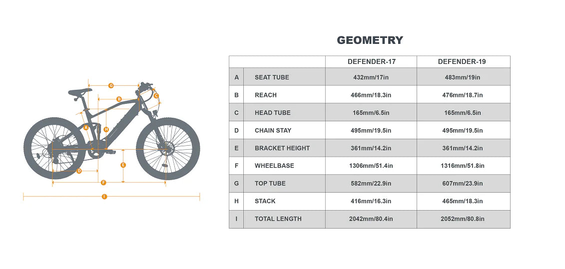 EUNORAU Defender Electric Mountain Bike – 750W Full Suspension Fat Tire eBike