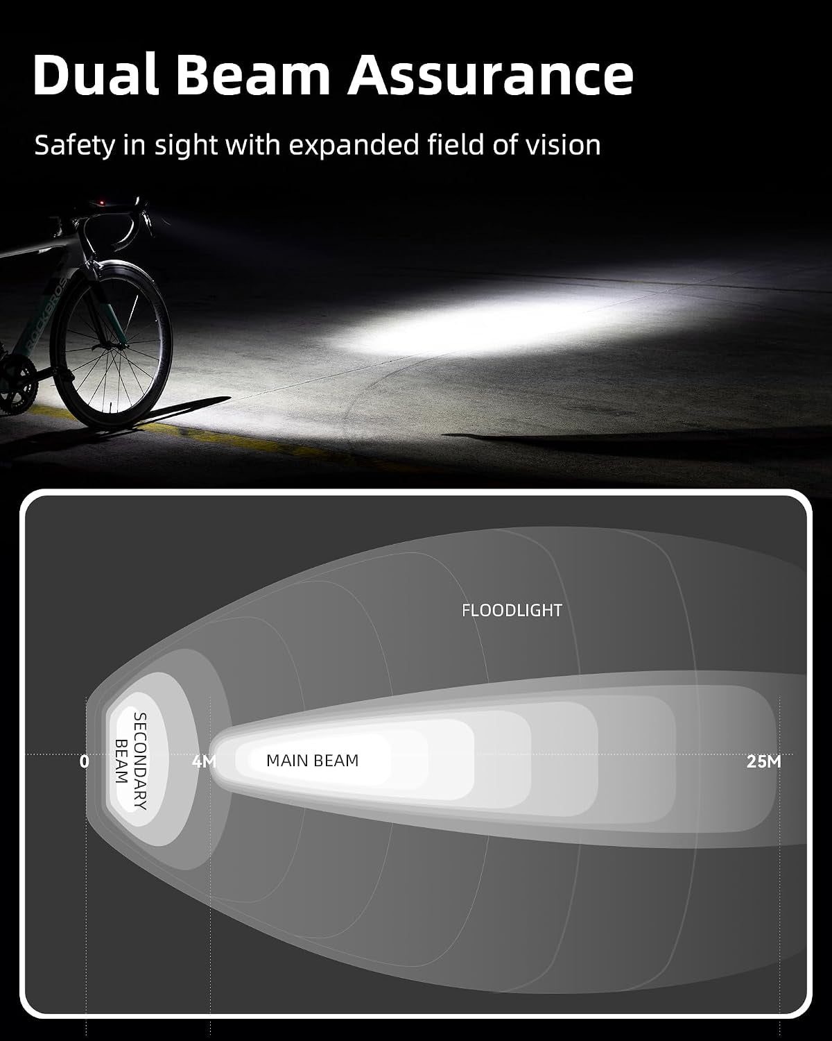 ROCKBROS 800 lumen bike headlight – photo 3