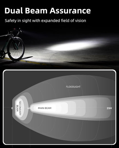ROCKBROS 800 lumen bike headlight – photo 3