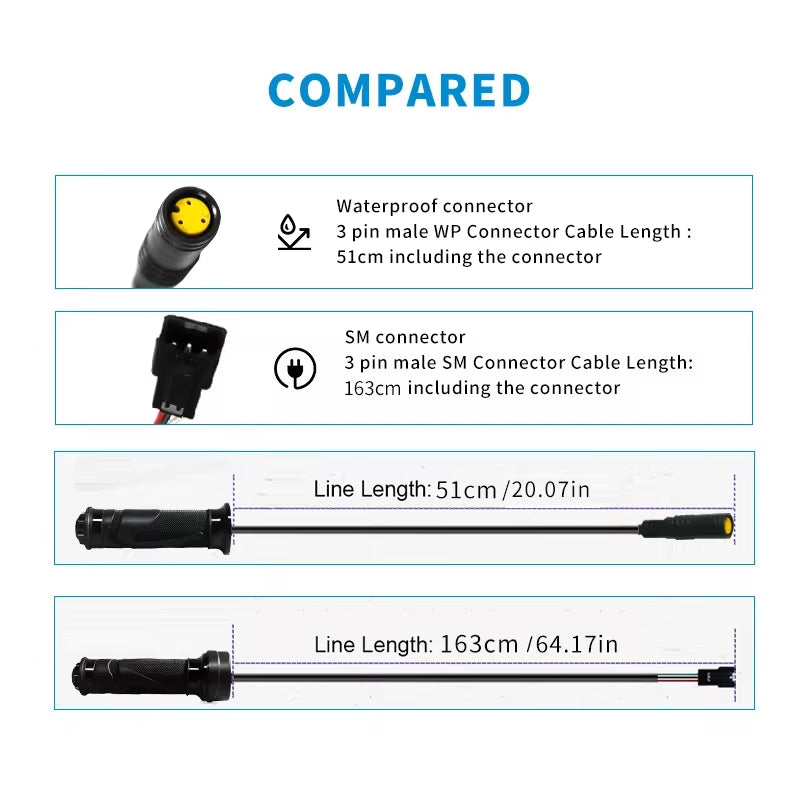 Electric Bike Throttle Grip 24V 36V 48V Waterproof Connector E Bike Twist Throttle for Bafang Motor Electric Bicycle Accessories
