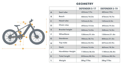 EUNORAU DEFENDER-S Dual Motor Electric Bike – 1500W Fat Tire All-Terrain eBike