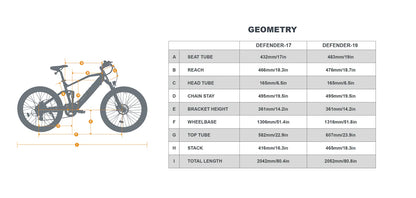 EUNORAU Defender Electric Mountain Bike – 750W Full Suspension Fat Tire eBike