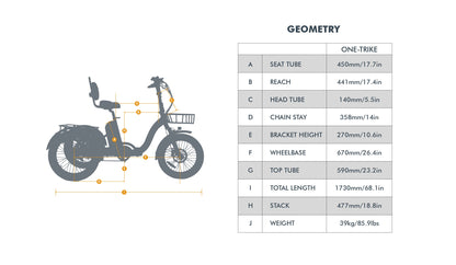 ONE-TRIKE
