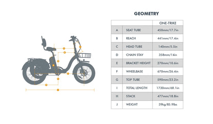 EUNORAU ONE-TRIKE 2.0 Electric Trike – 500W Step-Thru Cargo eTrike